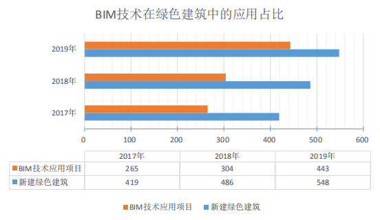 【BIM资讯】深度解读2020年《上海市建筑信息模型技术应用与发展报告》 【BIM资讯】深度解读2020年《上海市建筑信息模型技术应用与发展报告》