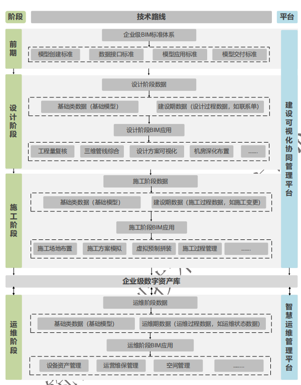 【BIM资讯】深度解读2020年《上海市建筑信息模型技术应用与发展报告》 【BIM资讯】深度解读2020年《上海市建筑信息模型技术应用与发展报告》