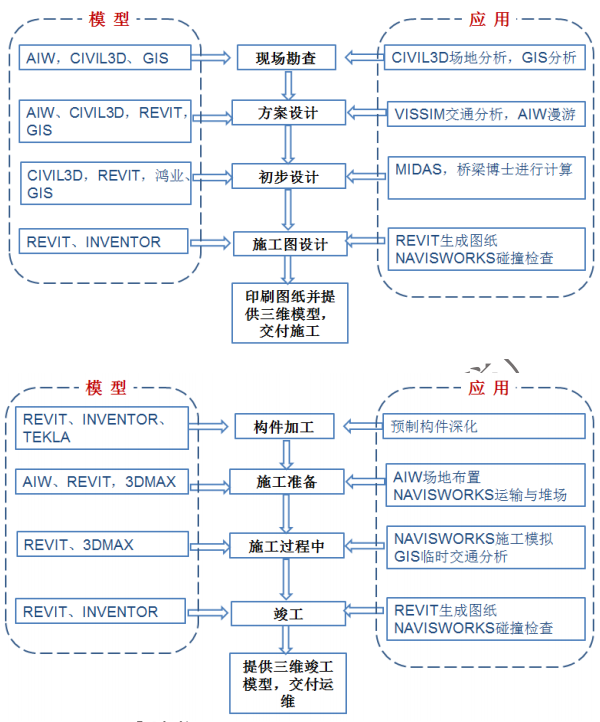 【BIM资讯】深度解读2020年《上海市建筑信息模型技术应用与发展报告》 【BIM资讯】深度解读2020年《上海市建筑信息模型技术应用与发展报告》
