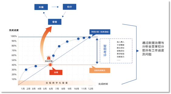党政督考一体化平台 党政督考一体化平台
