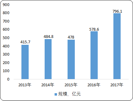 2020年中国景观照明行业市场研究预测分析及发展机遇 2020年中国景观照明行业市场研究预测分析及发展机遇