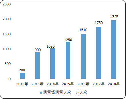 2020年中国户外用品行业市场销售收入分析及市场规模、消费结构研究预测 2020年中国户外用品行业市场销售收入分析及市场规模、消费结构研究预测