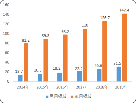 2020年中国惯性导航系统（INS）市场全景调研分析预测