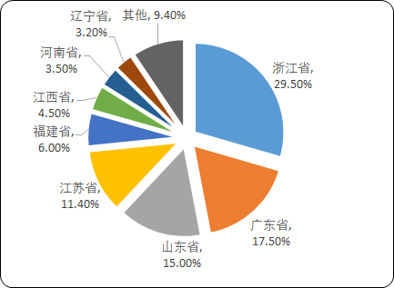 2020年中国非织造布行业供需结构分析及投资环境研究预测 2020年中国非织造布行业供需结构分析及投资环境研究预测