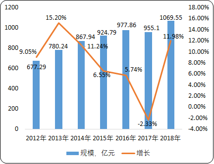 2020年中国非织造布行业供需结构分析及投资环境研究预测