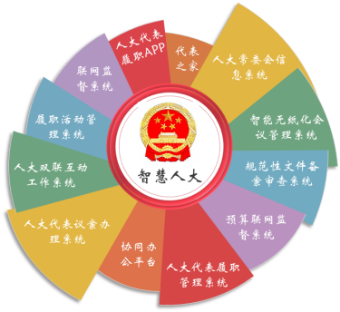智慧人大信息化平台 智慧人大信息化平台