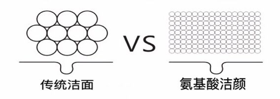 珠曼护肤系列之---氨基酸洗面奶 珠曼护肤系列之---氨基酸洗面奶