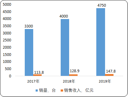 2020年全球及中国采棉机机械市场发展环境分析及投资战略咨询预测