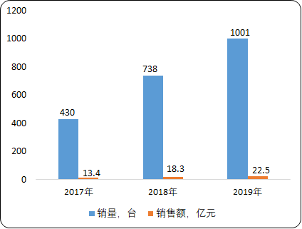 2020年全球及中国采棉机机械市场发展环境分析及投资战略咨询预测