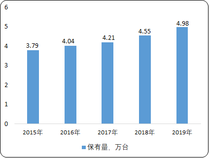 2020年全球及中国采棉机机械市场发展环境分析及投资战略咨询预测