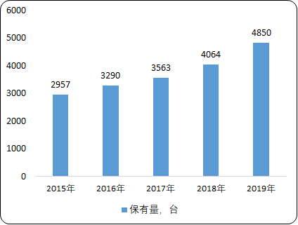 2020年全球及中国采棉机机械市场发展环境分析及投资战略咨询预测