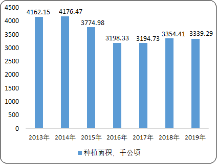 2020年全球及中国采棉机机械市场发展环境分析及投资战略咨询预测