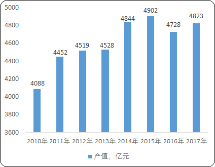 2020年中国及全球电子音响行业市场竞争格局分析及发展战略咨询