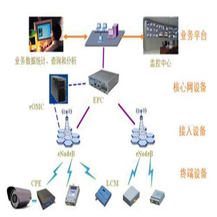 网络操作系统和分布式操作系统的区别 网络操作系统和分布式操作系统的区别