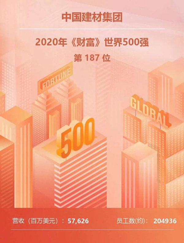 世界500强 | 中国建材集团蝉联全球建材企业榜首