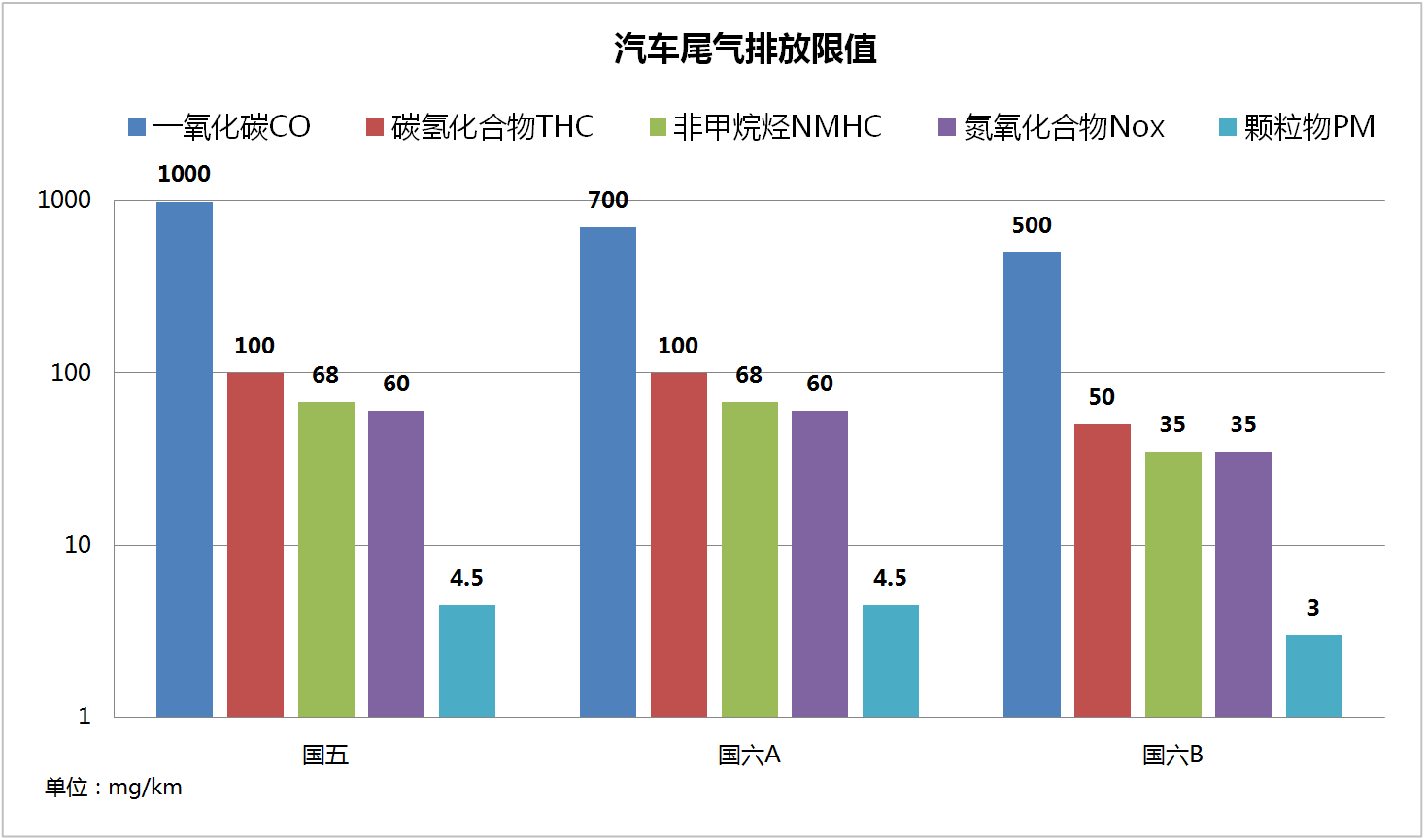 “国六”时代助力无碳车生活,广东月福推出GDI系列除碳万博manbetx世界杯版产品 “国六”时代助力无碳车生活,广东月福推出GDI系列除碳万博manbetx世界杯版产品