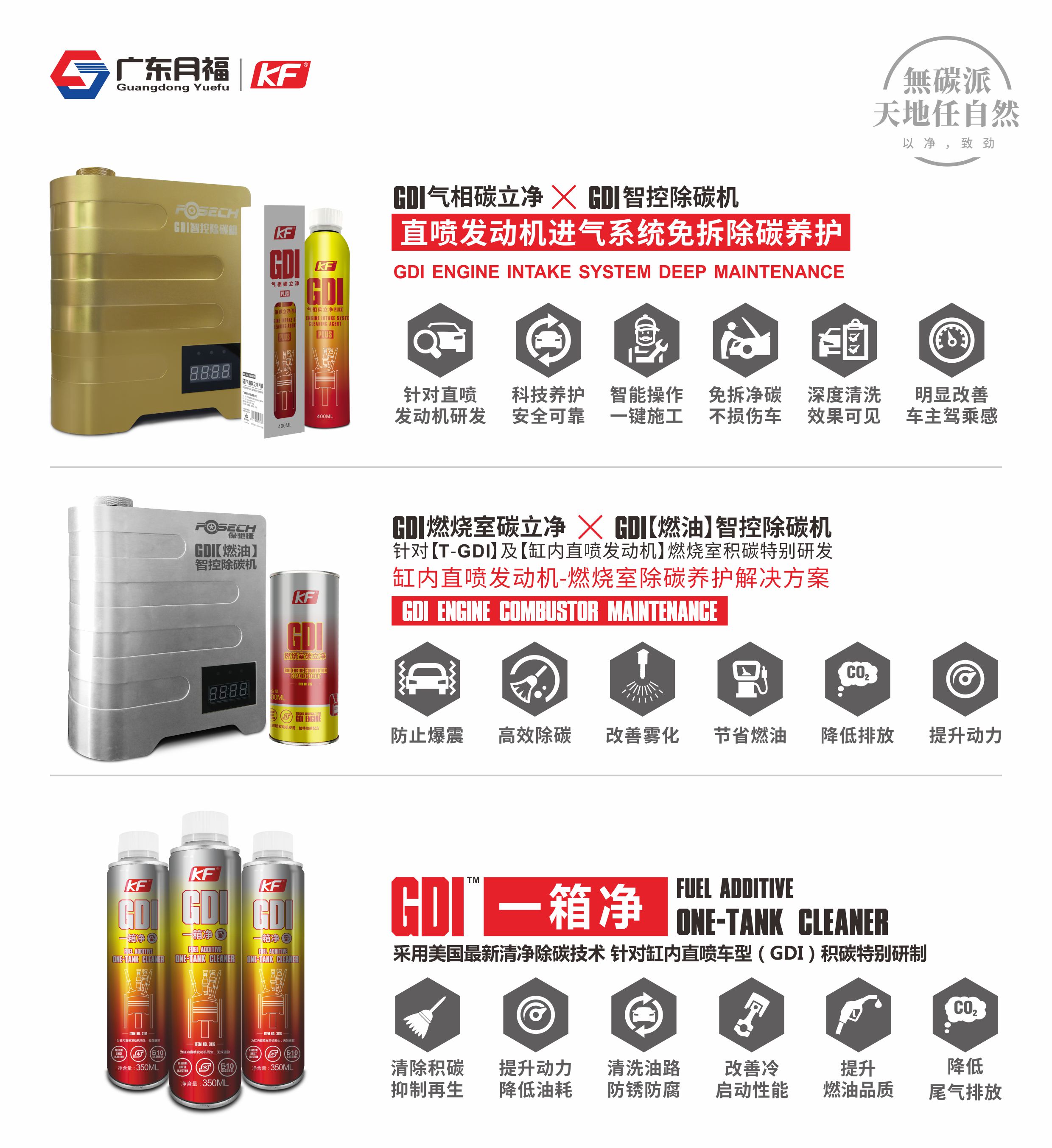 “国六”时代助力无碳车生活,广东月福推出GDI系列除碳万博manbetx世界杯版产品 “国六”时代助力无碳车生活,广东月福推出GDI系列除碳万博manbetx世界杯版产品
