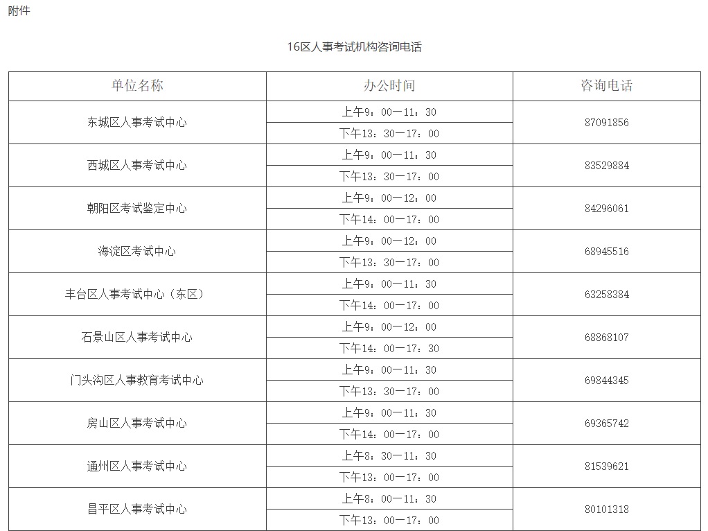 關(guān)于將北京地區(qū)2020年專業(yè)技術(shù)人員職業(yè)資格考試并入下一年度開展的通知