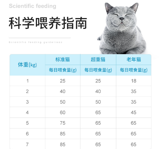 【宠物在线咨询】猫粮如何选择比较好? 【宠物在线咨询】猫粮如何选择比较好?