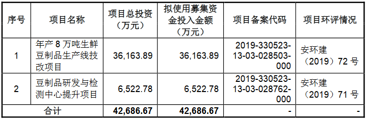 熱烈祝賀大象投顧客戶——祖名股份通過(guò)IPO審核！