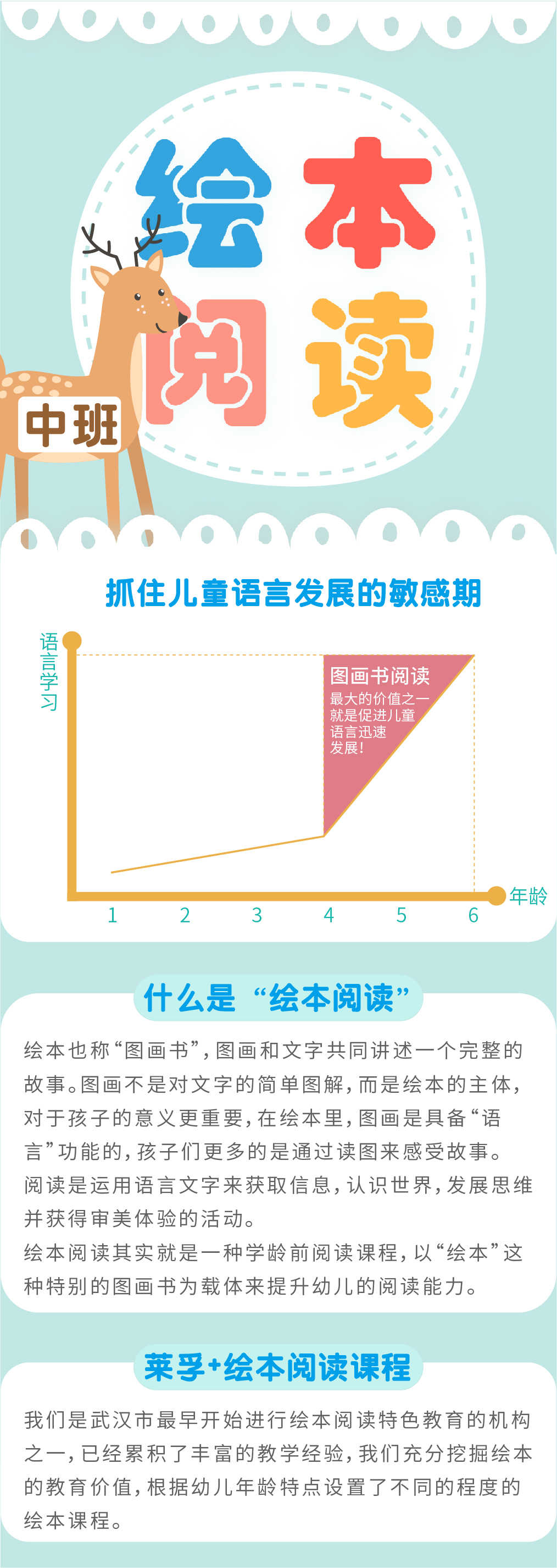 2020莱孚+儿童素质中心秋季课程介绍
