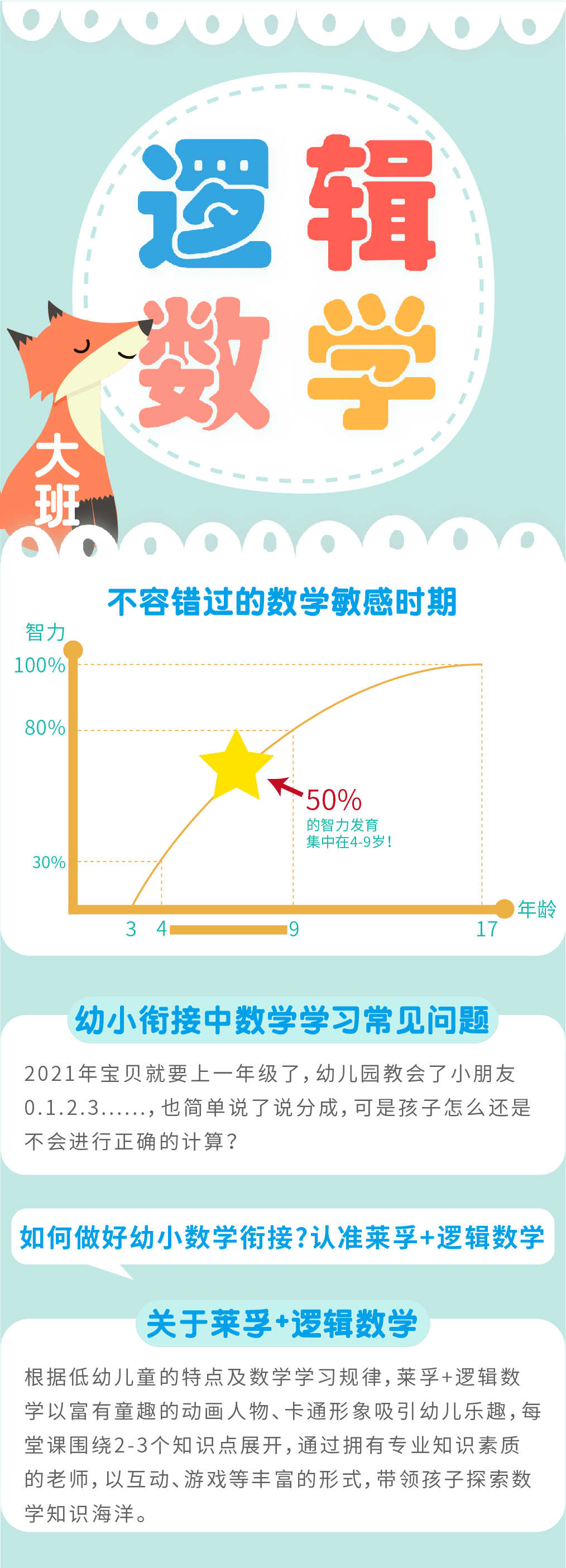 2020莱孚+儿童素质中心秋季课程介绍