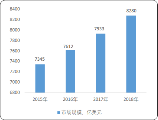 2020年全球及中国光谱仪行业市场专项调研及市场发展战略可行性研究预测