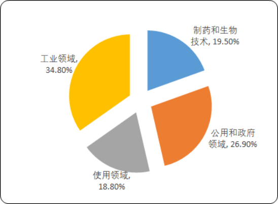 2020年全球及中国光谱仪行业市场专项调研及市场发展战略可行性研究预测