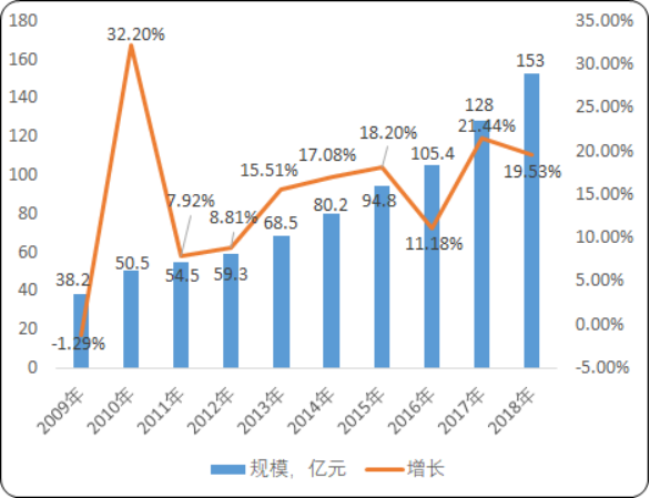 2020年中国功率半导体行业市场规模分析预测及投资战略可行性研究