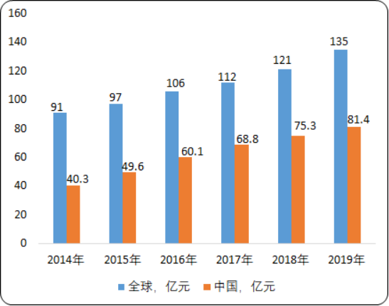 2020年中国及全球光学薄膜行业市场竞争趋势分析及细分应用市场前景预测