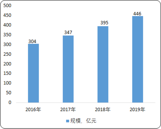 2020年中国及全球光学薄膜行业市场竞争趋势分析及细分应用市场前景预测