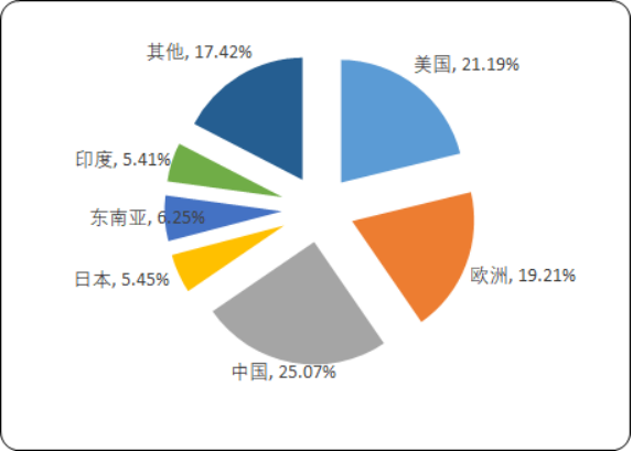 2020年中国及全球交通标线涂料供需格局研究及消费能力分析预测