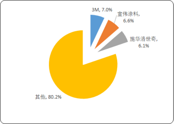 2020年中国及全球交通标线涂料供需格局研究及消费能力分析预测