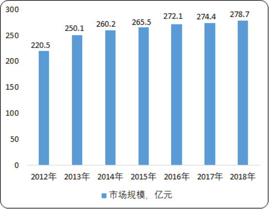 2020年中国控制阀行业市场投资建议分析及细分应用市场份额占比