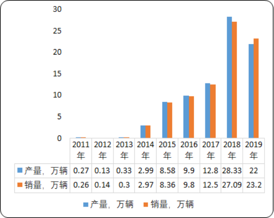 2020年中国全固态锂电池行业市场全景调研分析及发展战略预测咨询