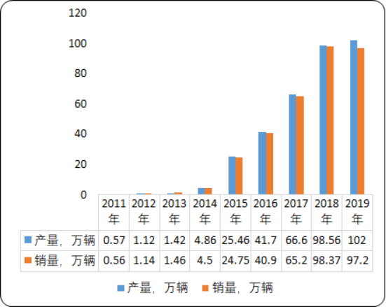 2020年中国全固态锂电池行业市场全景调研分析及发展战略预测咨询
