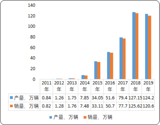 2020年中国全固态锂电池行业市场全景调研分析及发展战略预测咨询
