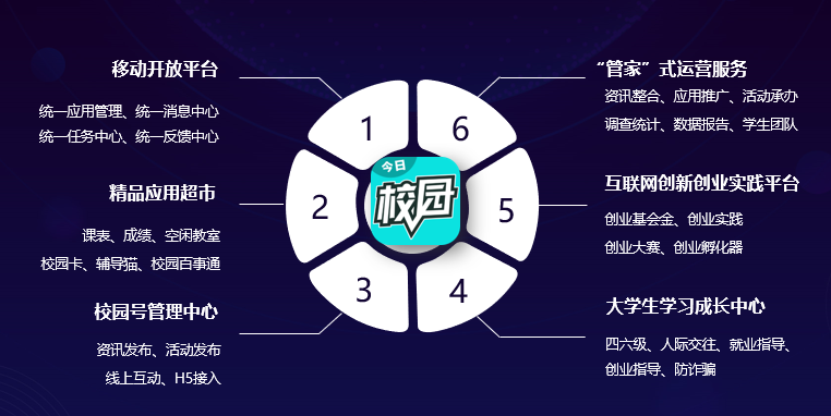 易班授权今日校园,推广共建新模式! 易班授权今日校园,推广共建新模式!