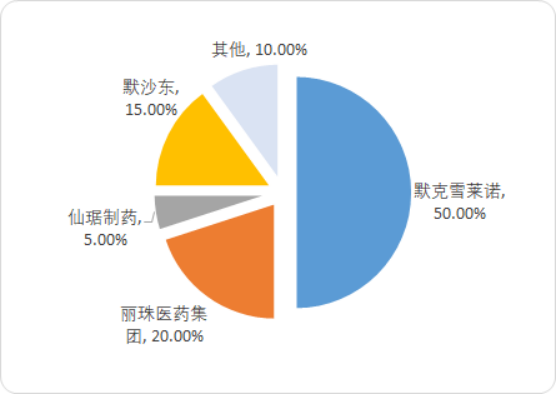 2020年中国辅助生殖市场投资建议分析及市场运行战略研究
