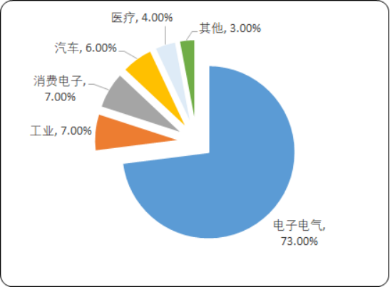 2020年中国及全球液晶高分子（LCP）市场深度分析及投资战略可行性