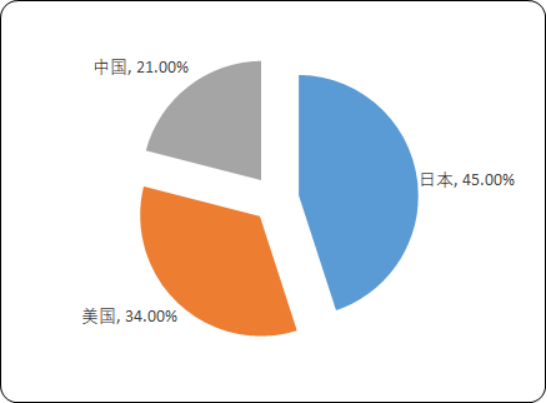 2020年中国及全球液晶高分子（LCP）市场深度分析及投资战略可行性