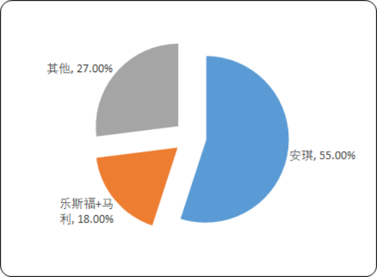 2020年中国酵母行业产能、销售额、市场规模、供需格局研究预测