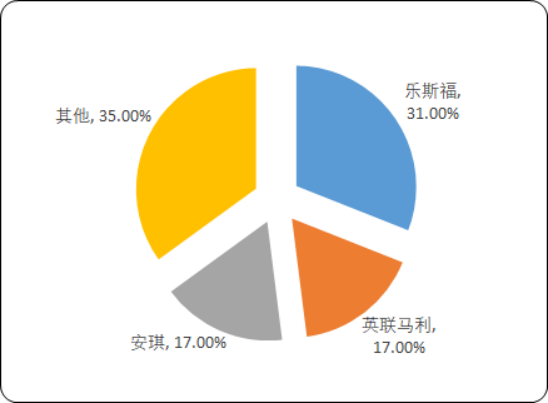 2020年中国酵母行业产能、销售额、市场规模、供需格局研究预测