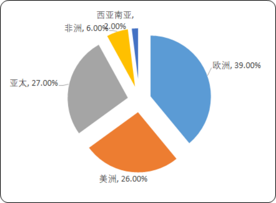 2020年中国酵母行业产能、销售额、市场规模、供需格局研究预测