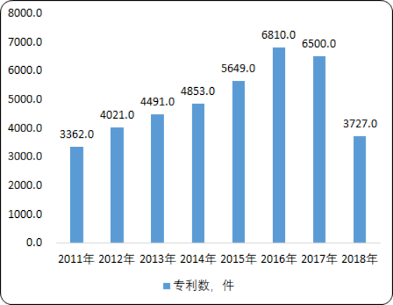 2020年中国金属密封件市场盈利能力分析及发展战略研究