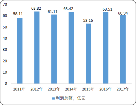 2020年中国金属密封件市场盈利能力分析及发展战略研究