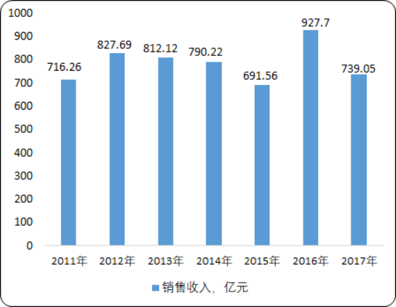 2020年中国金属密封件市场盈利能力分析及发展战略研究