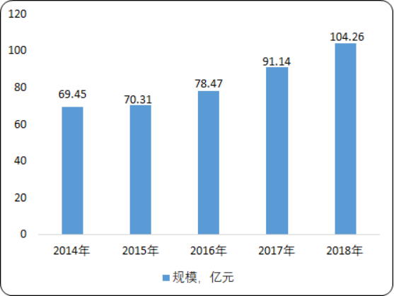 2020年中国轻质碳酸钙行业市场战略研究预测及发展潜力预测
