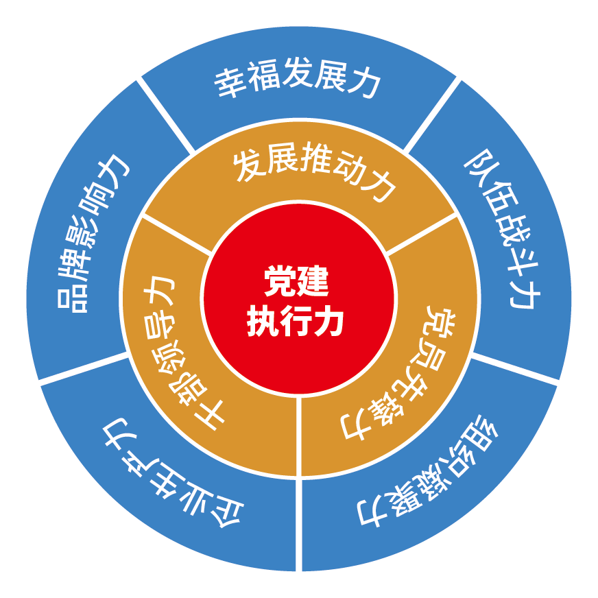 黨建效能指數畫像 黨建效能指數畫像