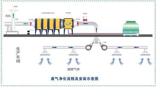 SO2傳感器在工業(yè)廢氣監(jiān)測中的重要性